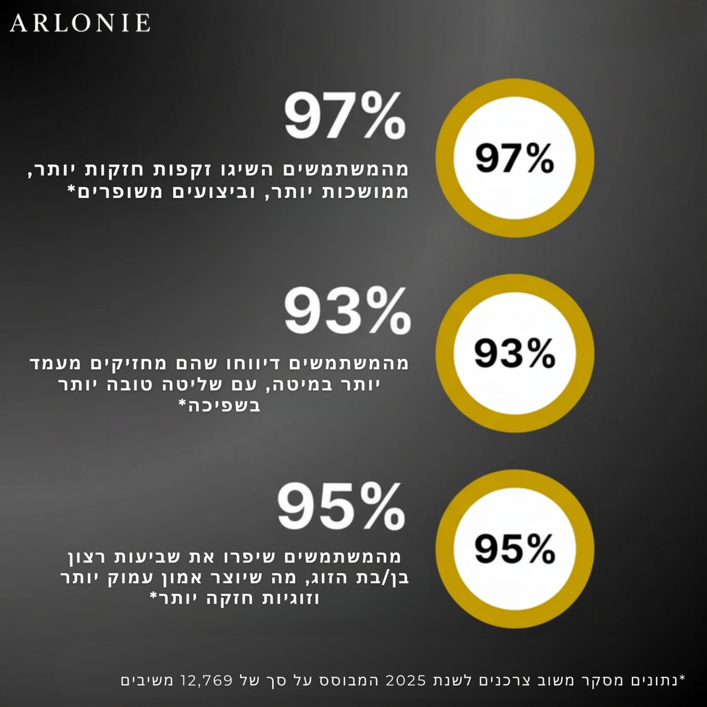 מאמן רצפת אגן-ARLONIE™